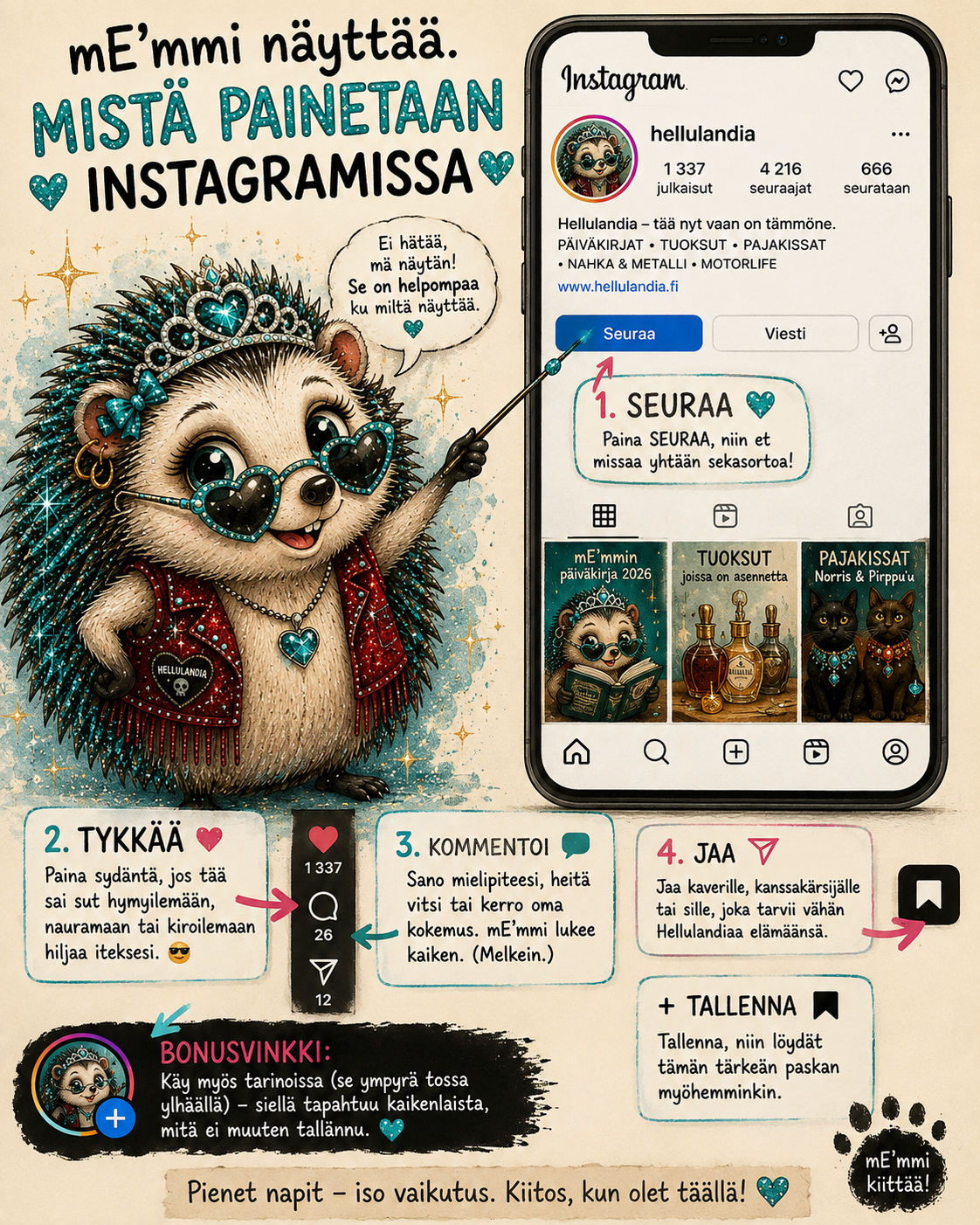mE’mmi näyttää, mistä Hellulandian Instagramissa painetaan Seuraa-, Tykkää-, Kommentoi-, Jaa- ja Tallenna-painikkeita.